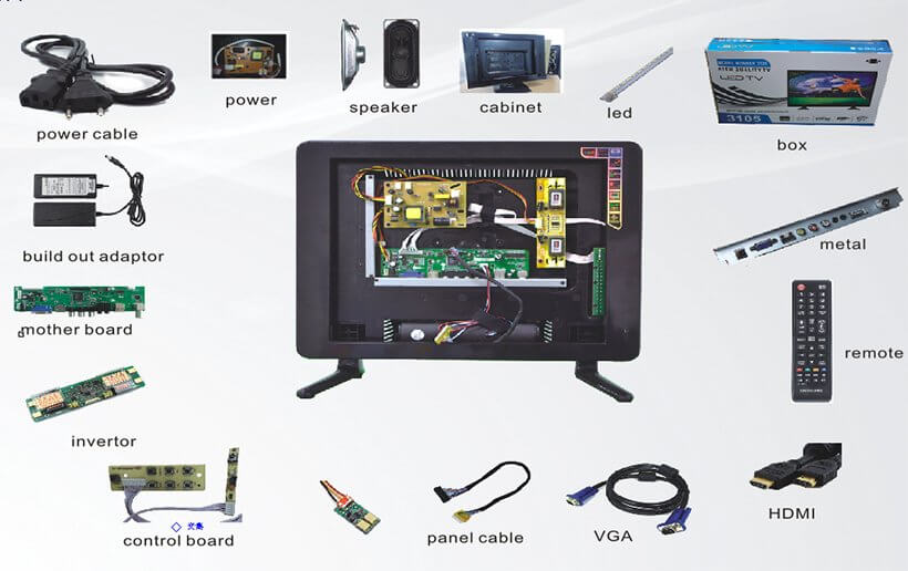 TV Screen Replacement Cost in Kenya